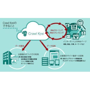 テンダ、上限なしのWebクローラーサービス「Crawl Krei」