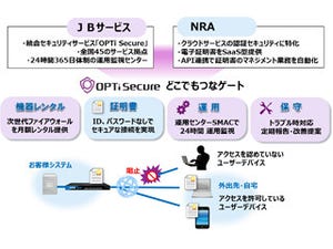 JBサービスとNRAが認証機能強化で協業 - 「どこでもつなゲート」を月額提供