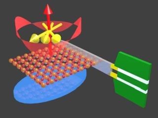 京大ら、銅酸化物高温超伝導体における四半世紀の謎を解明