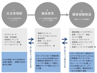 カブク×博報堂コンサル、ASEANでのプロダクト開発期間を短縮するサービス