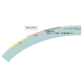 スパースモデリングでL-SSEのすべり急変位置を特定-地殻変動解析精度向上へ