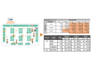 CTCSP、リアルタイム動線分析ツールと棚前行動分析ツールの提供開始