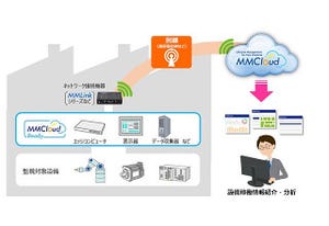 接続機器認定プログラムで機器ベンダーのIoT市場参入を支援 - 安川情報システム