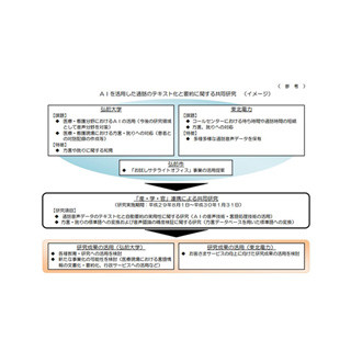 弘前大学と東北電力、AI活用で通話のテキスト化と要約に関する共同研究実施