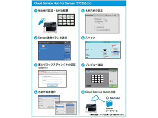 富士ゼロックス、複合機と連携した名刺データベース化の新サービス