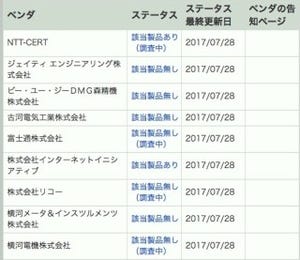 OSPFプロトコルに脆弱性、実装している複数ベンダーのプロダクトに影響