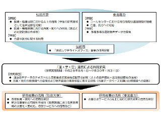 AIを活用して通話内容をテキスト化する研究を開始 - 弘前大と東北電力