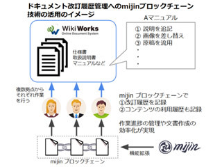 ナレッジオンデマンド、文書の履歴を記録するブロックチェーンの適用検証