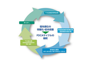 下水道管路の点検維持管理業支援のクラウドサービス - 国際航業、管清工業、メタウォーター