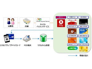 全国のローソン店舗において「楽天ペイ」の利用が可能に