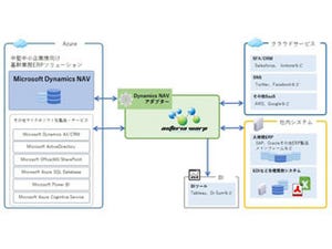 インフォテリア、「Microsoft Dynamics NAV」との連携アダプターを提供開始