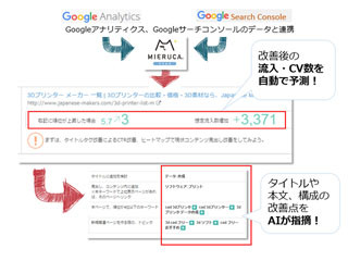 WebマーケティングツールのMIERUCA、AIによるWeb記事の改善提案機能を追加