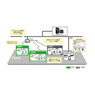 SCSK、会議室利用状況モニターシステム「LeadSession」の提供開始