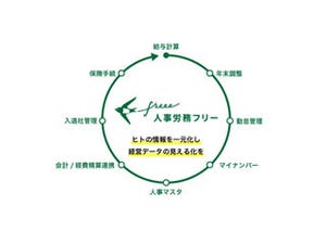 freee、HR分野における新サービス「人事労務 freee」をリリース