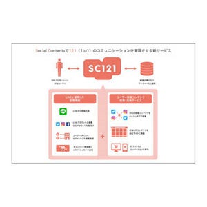 電通テックら、LINEと連携した独自のSNSマーケティングサービスを開発・