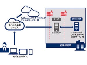 NEC、社内システムへセキュアにアクセスするクラウド型モバイル基盤