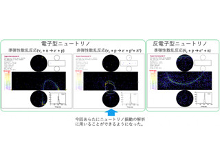 ニュートリノのCP対称性が破れている可能性が95%に向上 - T2K実験