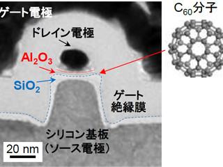 NIMS、分子を量子ドットとして用いた縦型共鳴トンネルトランジスタを開発