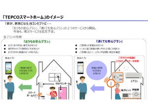 東電EPとソニーモバイル、スマートホーム分野でIoT活用の新サービス