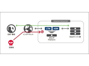 ネットプライスがインターネット通販システムにF5の「BIG-IP ASM」を導入