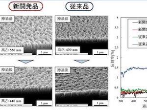 理科大、高硬度・防汚性の「モスアイ構造」転写に成功- タッチパネル用途に