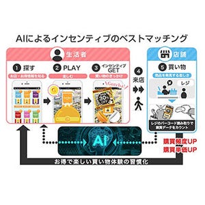 グランドデザインと北海道大学が共同研究開始-AIをマーケティング活用へ