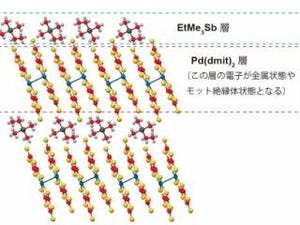 電子の常識を覆す新たな電子相を発見 - 理科大など