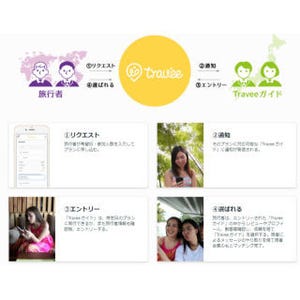 H.I.S.、外国人旅行者と地域の地元ガイドを繋ぐC2Cマッチングサービス