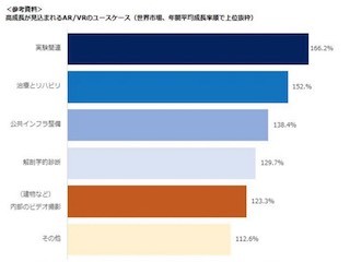 IDC、世界のAR/VR関連市場の予測を発表- 2021年まで年率100％以上で成長