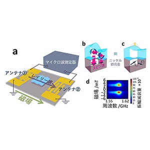 音波で銅から磁気を生み出すことに成功-磁気デバイスの高性能・省電力化へ