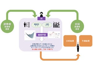 MOPとイード、学習塾の課題をAIで分析してプロモーションを支援