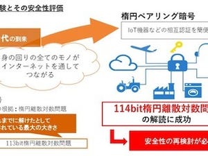 岡山大、暗号解読で114ビット位数の楕円ペアリング暗号曲線への攻撃に成功