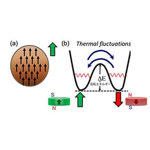 東北大、ナノ磁性材料の磁気異方性エネルギーを構造と同時に可視化・測定