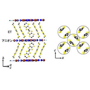 1ピコ秒間の強電場印加で、有機分子性結晶を絶縁体から金属へ - 東大など