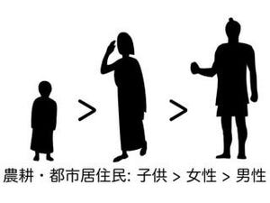 古代の農耕民は、離乳食から植物を食べ始めた - 京大