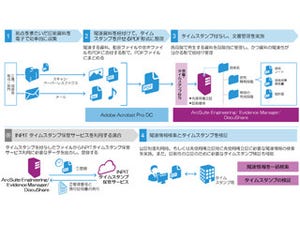 富士ゼロックス、技術文書の先使用権立証を支援するソリューション