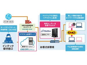 インテック、標的型攻撃の内部対策に特化したクラウドサービス