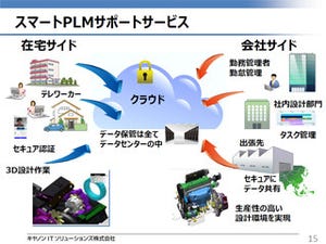 キヤノンITS、PLMを在宅勤務でも安全に活用できるクラウドサービスを提供