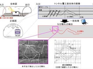 鉄道総研、ディープラーニングによるトンネルの「ひび割れ」検出方法を開発