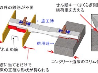 鉄道総研、低コストで施工が容易な「S型弾性まくらぎ直結軌道」を新開発