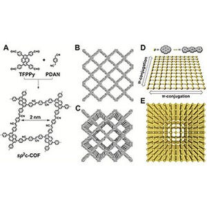 JAIST、sp2炭素からなる2次元共役有機骨格構造体の合成に成功