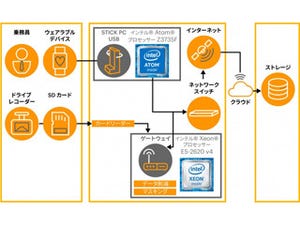 損保ジャパンやアクセンチュア、IoT/AI活用による自動車事故防止の共同研究