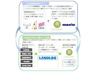 ドローンを利用した「3次元測量業務支援サービス」を開始 - コマツなど