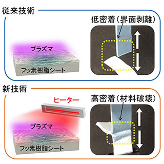 低コストでプラズマ処理の大面積化が容易に - 阪大