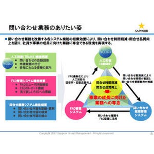 サッポログループがAIで取り組み働き方改革