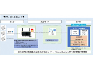 MKI、ルータやエッジコンピューティングをワンボックス化「MKI IoT基盤」