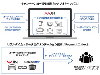 MAツールMAJIN、100億のデータを0.003秒で絞り込む機能を搭載