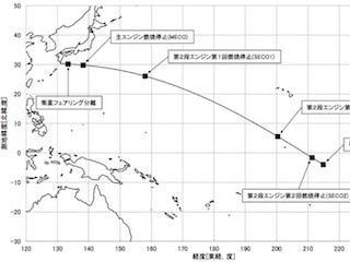 H-IIA・F36による「みちびき4号機」を10月10日に打上げ-種子島宇宙センター