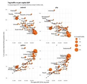 先進国と途上国、プログラミング言語との関係どう違う?