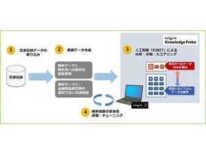 ISIDとKIBIT、北陸銀行でAIによる業務データの抽出実験